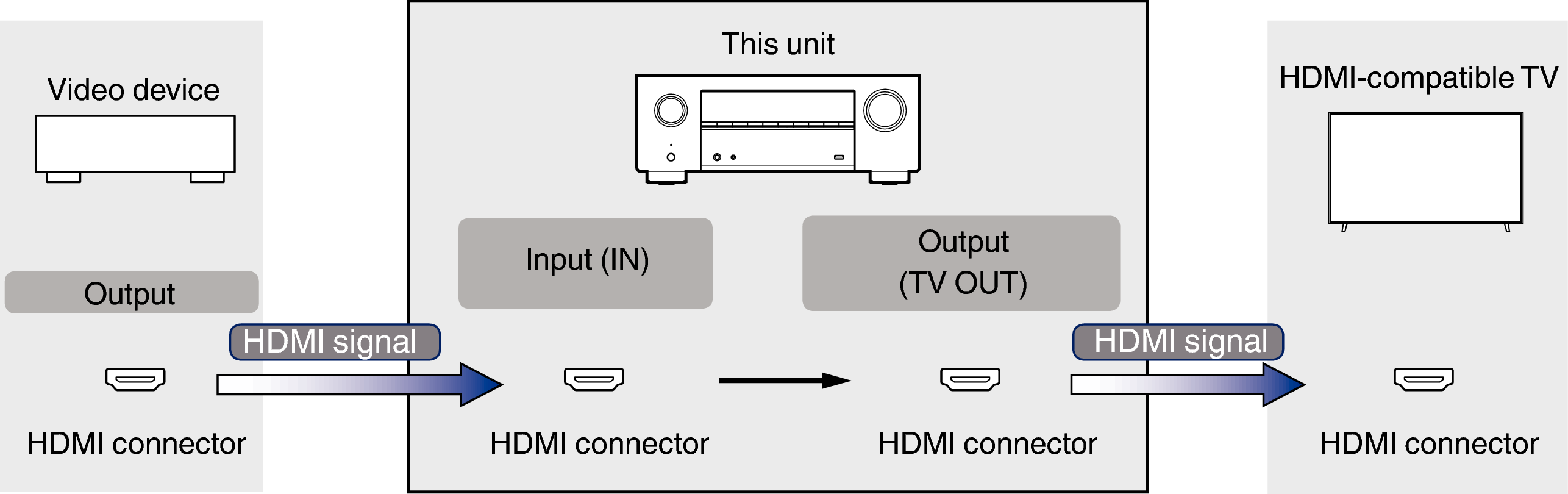 Pict VideoSignal X39